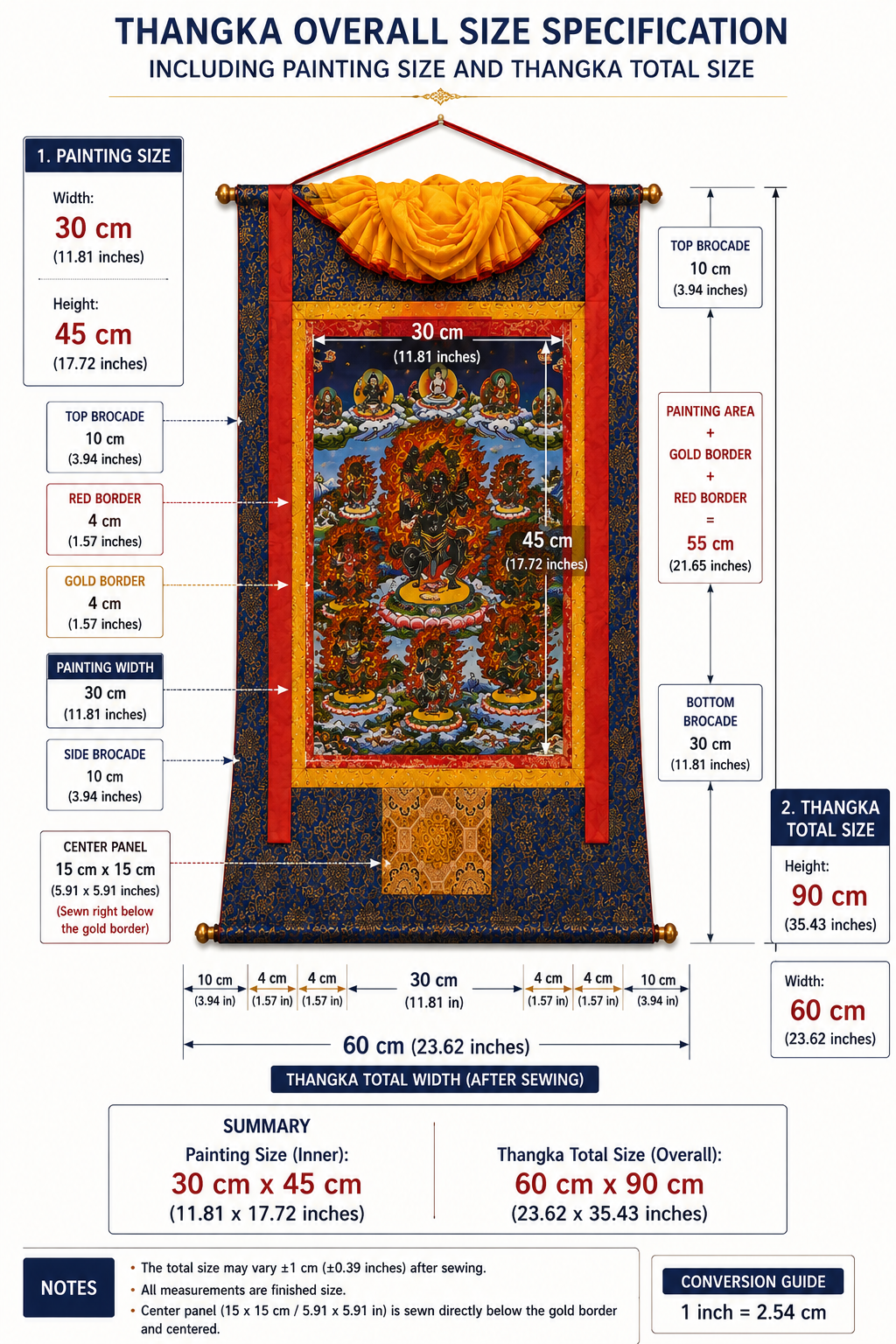 卓玛那嫫唐卡(Troma Nagmo Thangka)— 敦珠新伏藏传承(Dudjom Tersar) 3 Troma Thangka English Overall 60x90cM 1