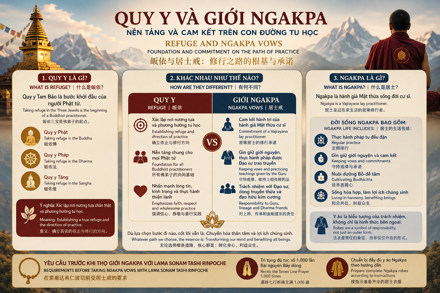 gioi nguyen quy y ngakpa