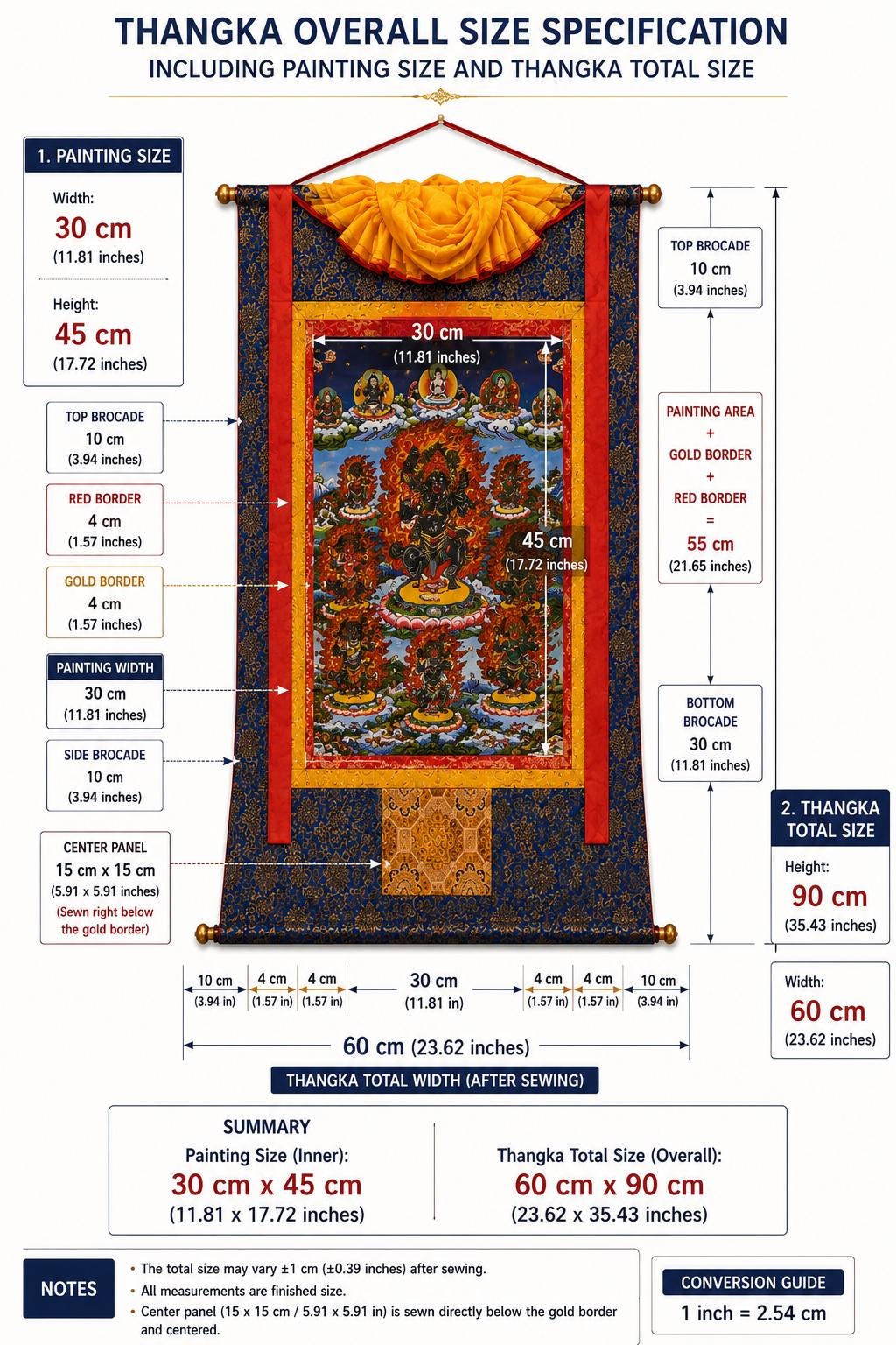 Thangka Đàn tràng Troma Nagmo Dudjom Tersar 12